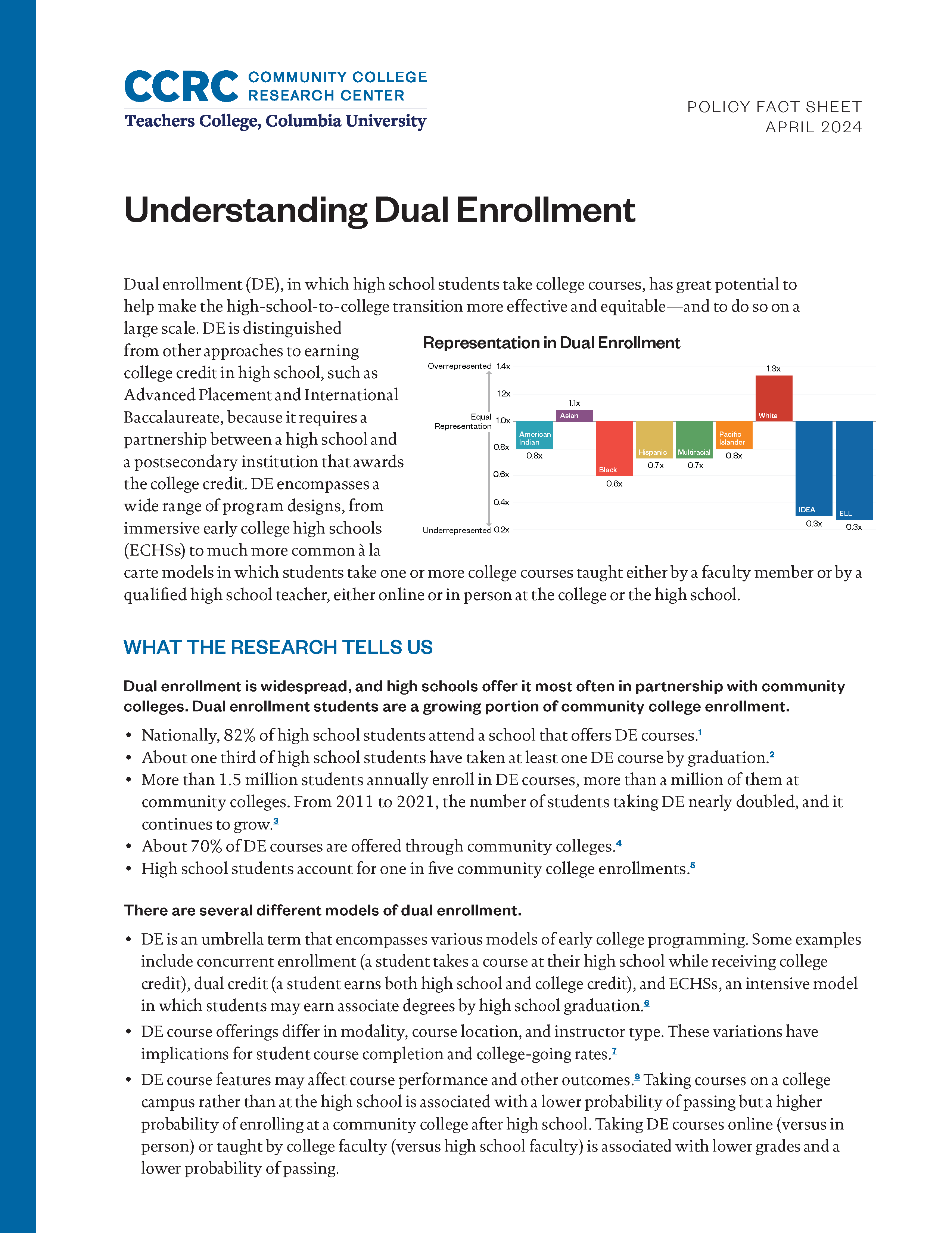 Understanding Dual Enrollment