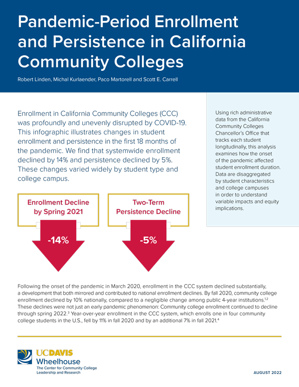 Wheelhouse infographic cover - enrollment/persistence