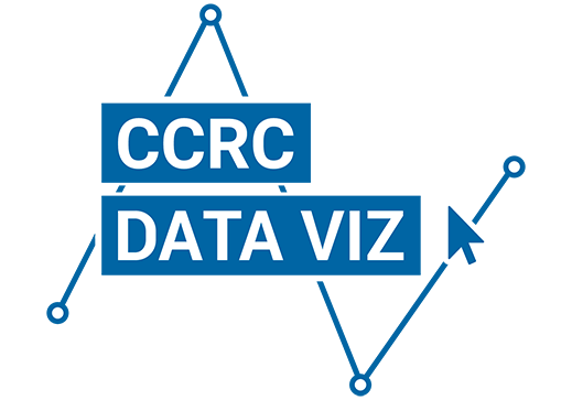 CCRC data viz