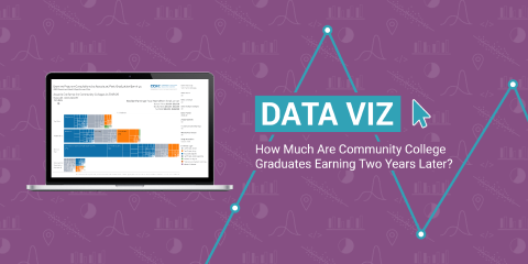 How Much Are Community College Graduates Earning Two Years Later?