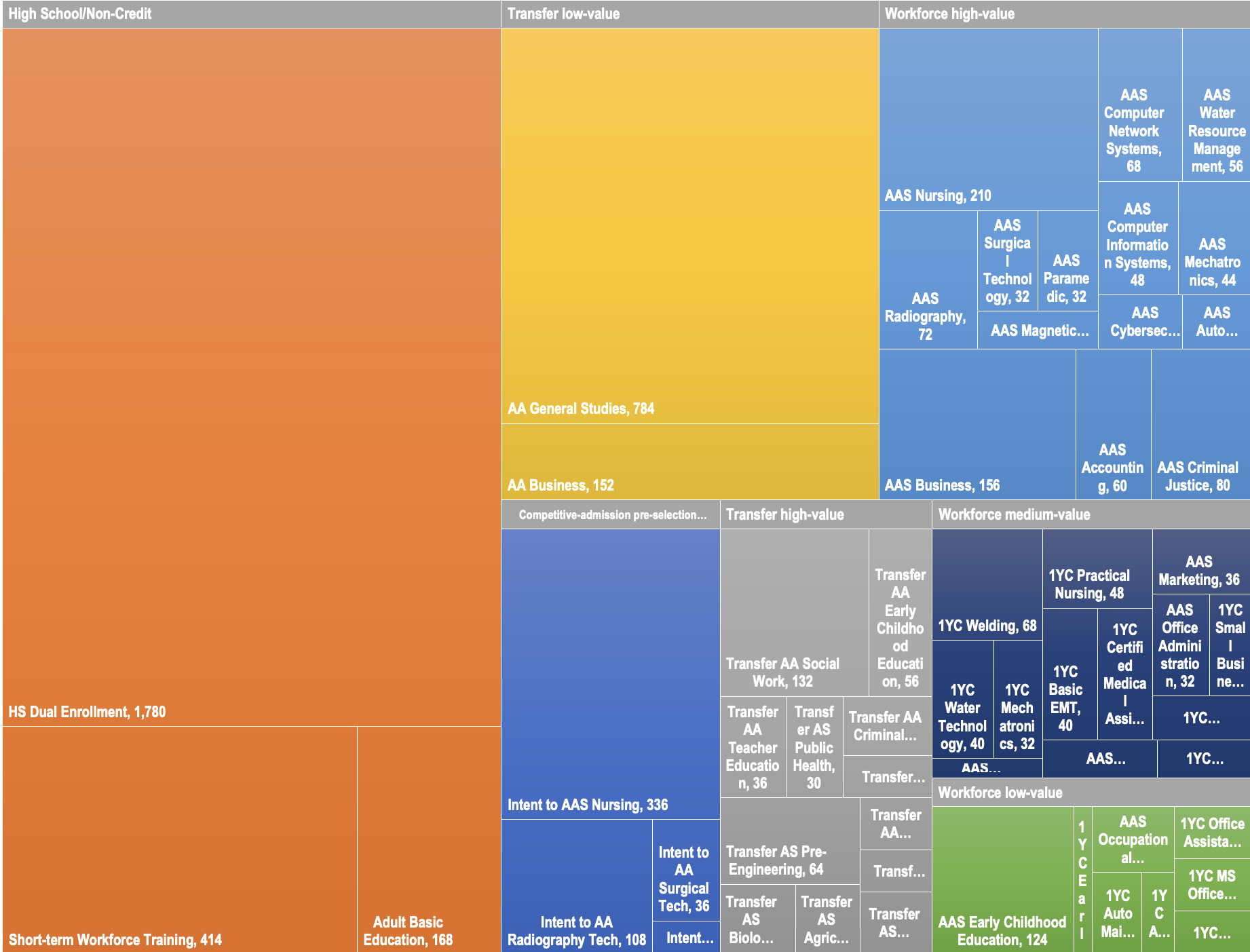 Most Community College Students Don’t Have a Plan—Here’s a Tool to Help ...